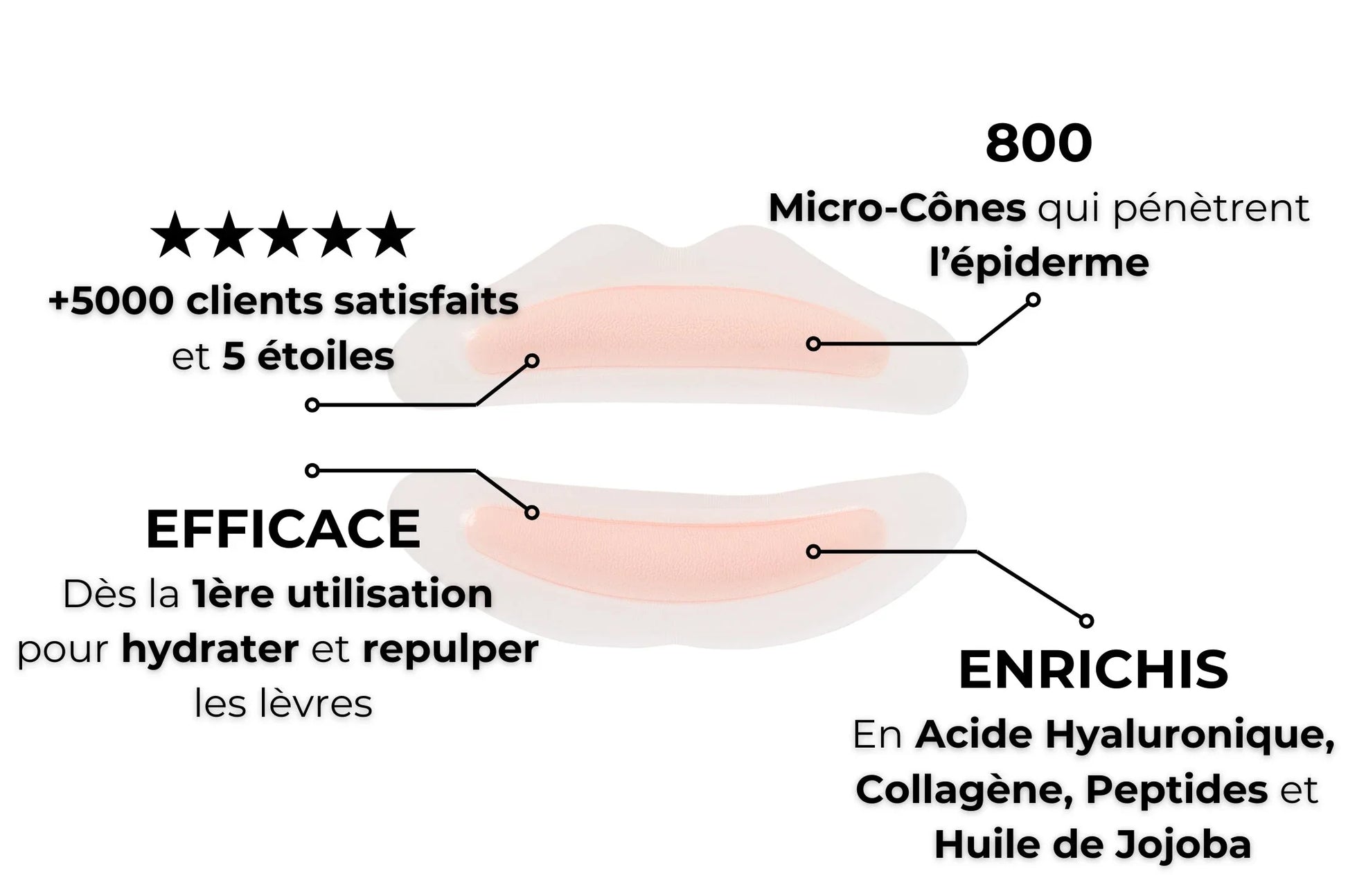 Bienfaits du patch lèvres Kósmopellis : hydratation, volume, et lissage visibles dès la 1ʳᵉ pose